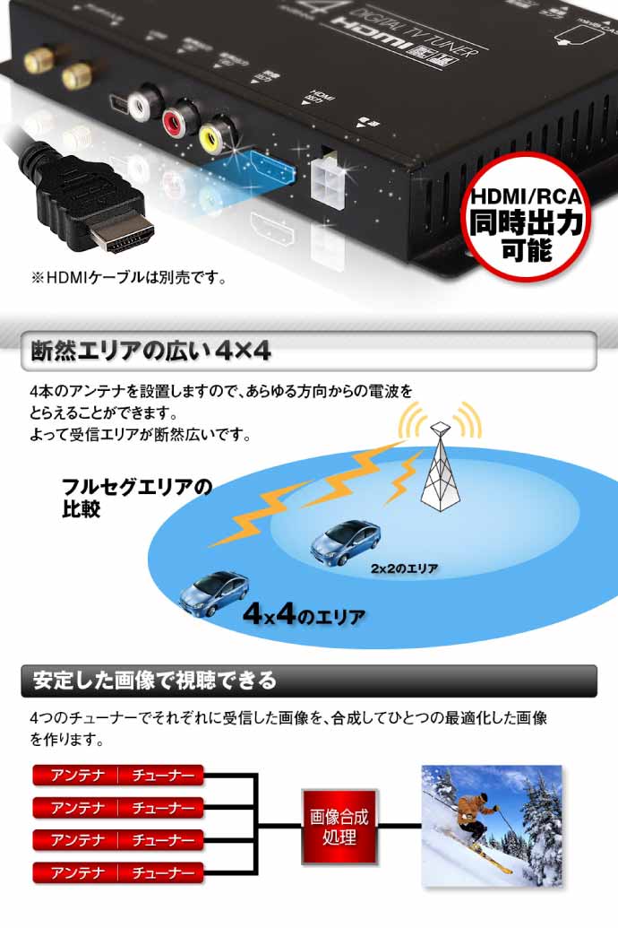 MAXWIN 地デジチューナー フルセグチューナー 4×4 車載 HDMI 地デジ フルセグ ワンセグ フィルムアンテナ 12V 24V 両